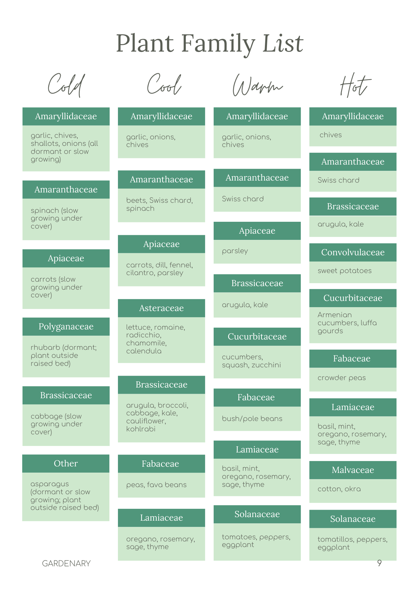 Gardenary 2026 Garden Planner and Journal (digital)