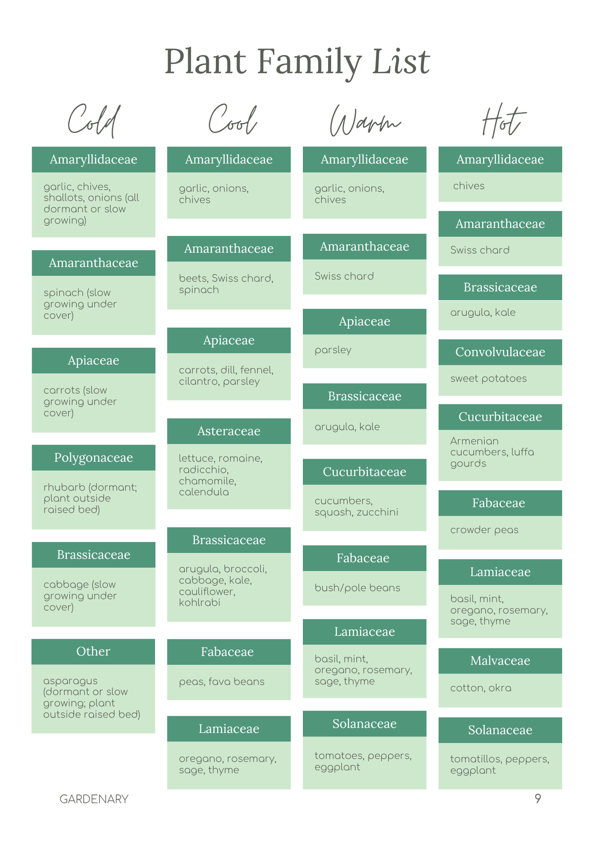 Gardenary 2027 Garden Planner and Journal (digital)