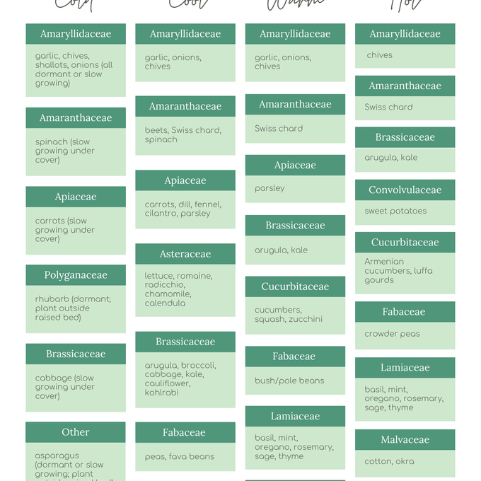 Gardenary 2026 Garden Planner and Journal (digital)