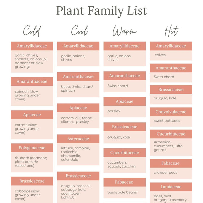 Gardenary 2025 Garden Planner and Journal