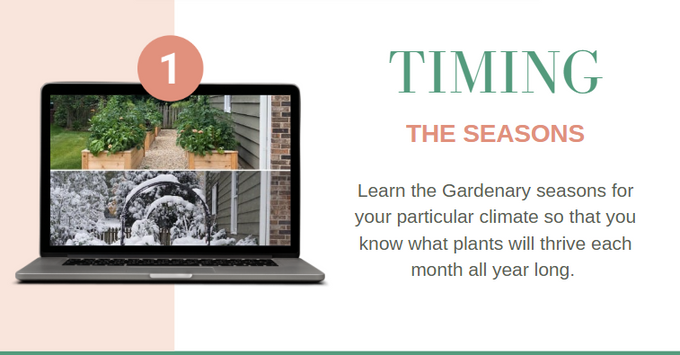 Kitchen Garden Academy Course