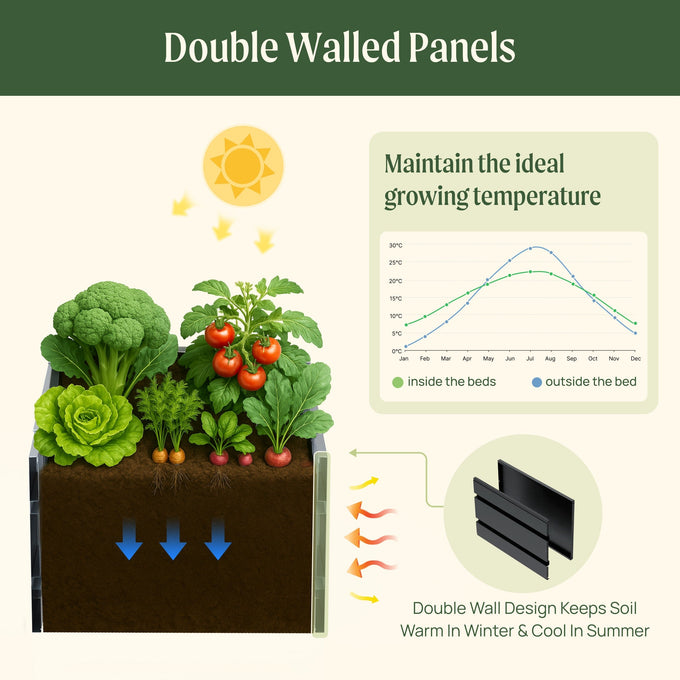 Modern Metal Raised Garden Bed 53" x 27" x 17"